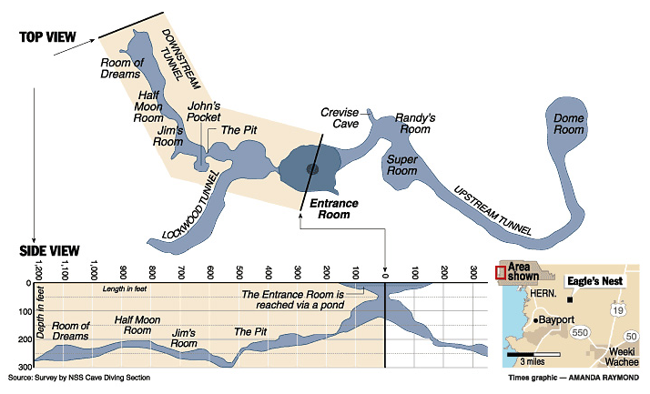 Eagle's Nest cave map