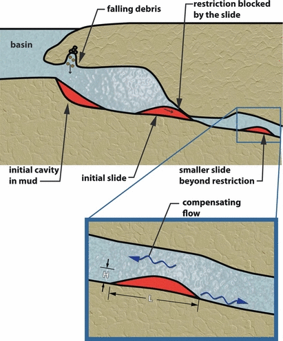 Indian Springs collapse graphic